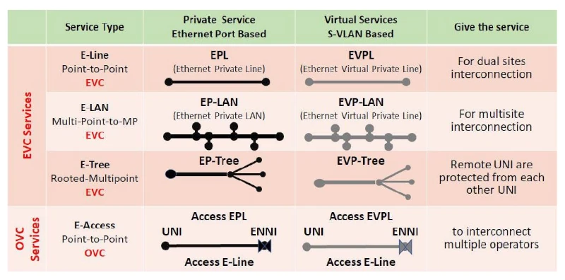 AM3440 Media Access Control